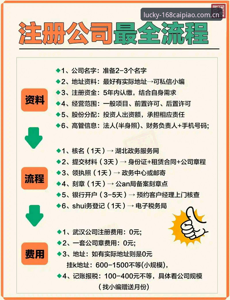 彩票怎么注册 168彩平台注册实用指南——从零开始的完整操作技巧